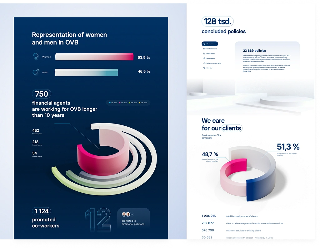 Annual Report Design
